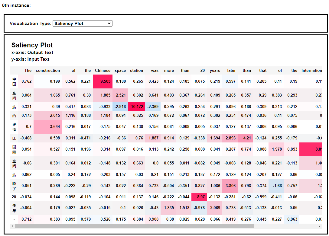 英译中模型的热力图解释效果
